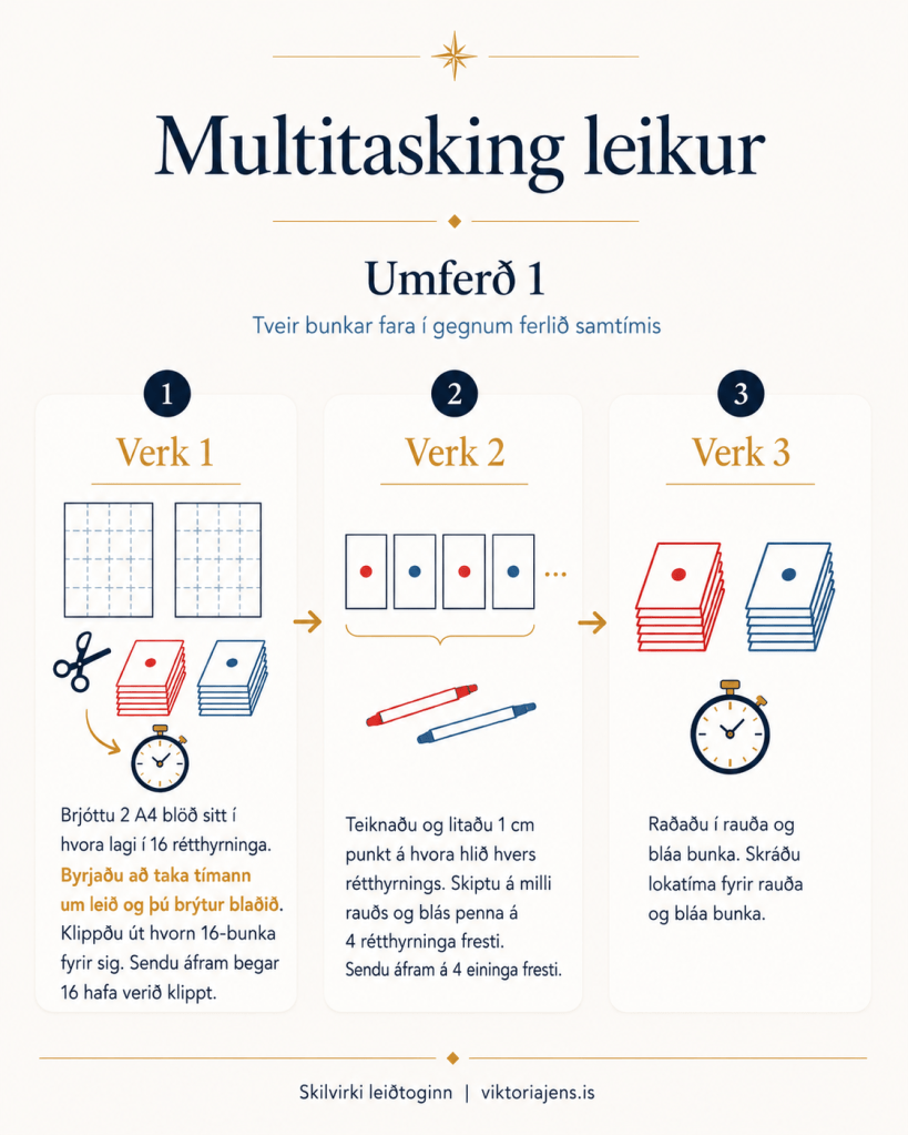 An infographic titled 'Multitasking leikur' outlines a three-part activity involving organizing colored cards. The first section describes breaking down paper, the second focuses on drawing and coloring, and the third involves sorting colored piles, with a timer included for time management.